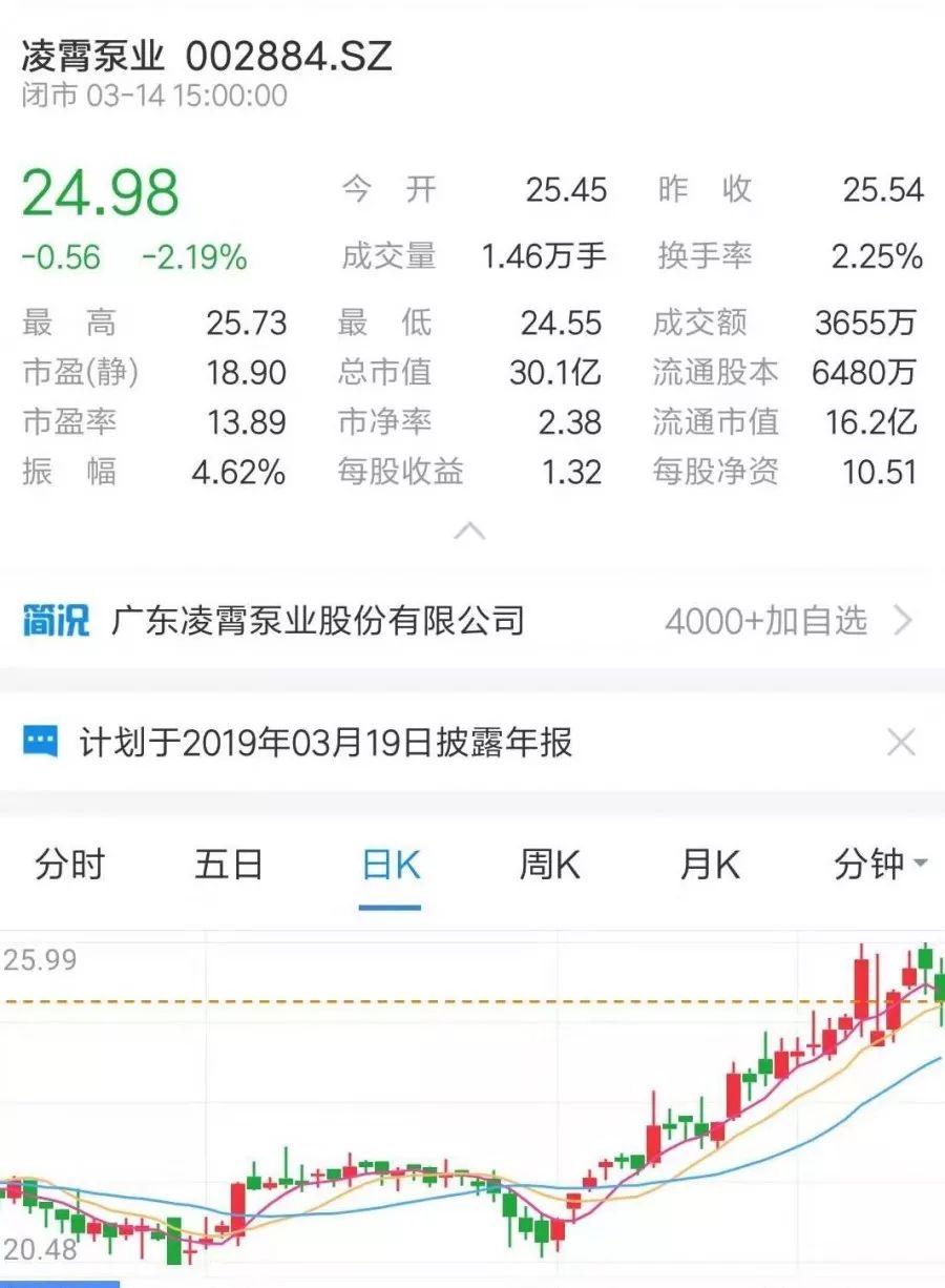 牛市來了？ 丨 盤點(diǎn)那些上市的水泵企業(yè)-