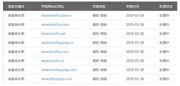 注意！這些假冒的肯富來泵業(yè)-