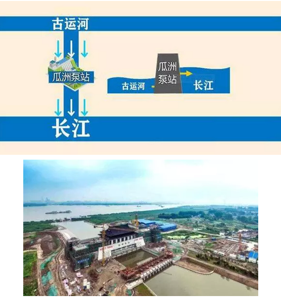 千年水患終解除-