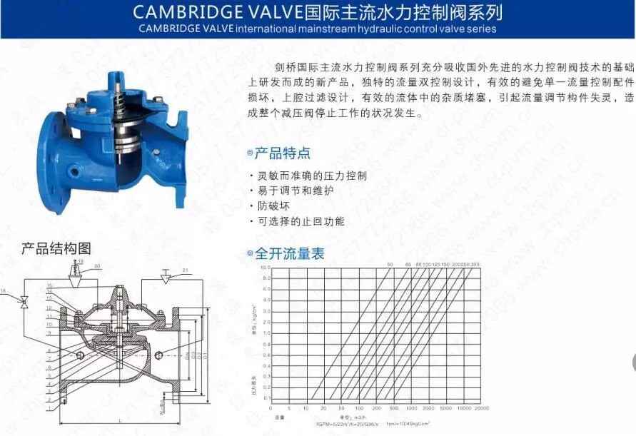 作為上海多家水廠供應(yīng)商，這家閥門廠商有何獨特之處？-