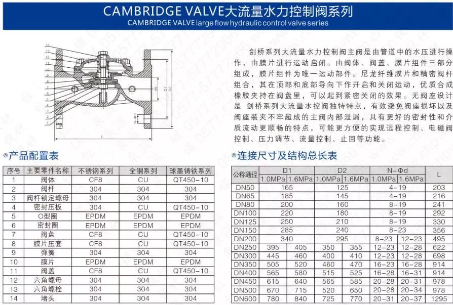 作為上海多家水廠供應(yīng)商，這家閥門廠商有何獨特之處？-