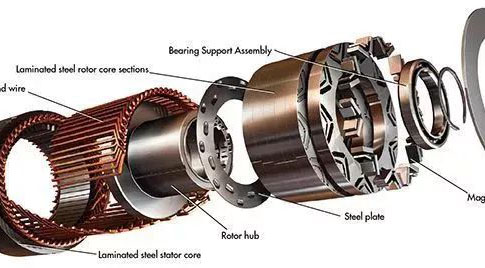 效率提升2%，全國(guó)節(jié)電200億度！市場(chǎng)看好高效節(jié)能電機(jī)
