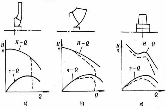 泵的氣蝕，你怕了嗎？-