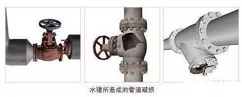 這篇有關(guān)水錘的文章 , 值得你一看-