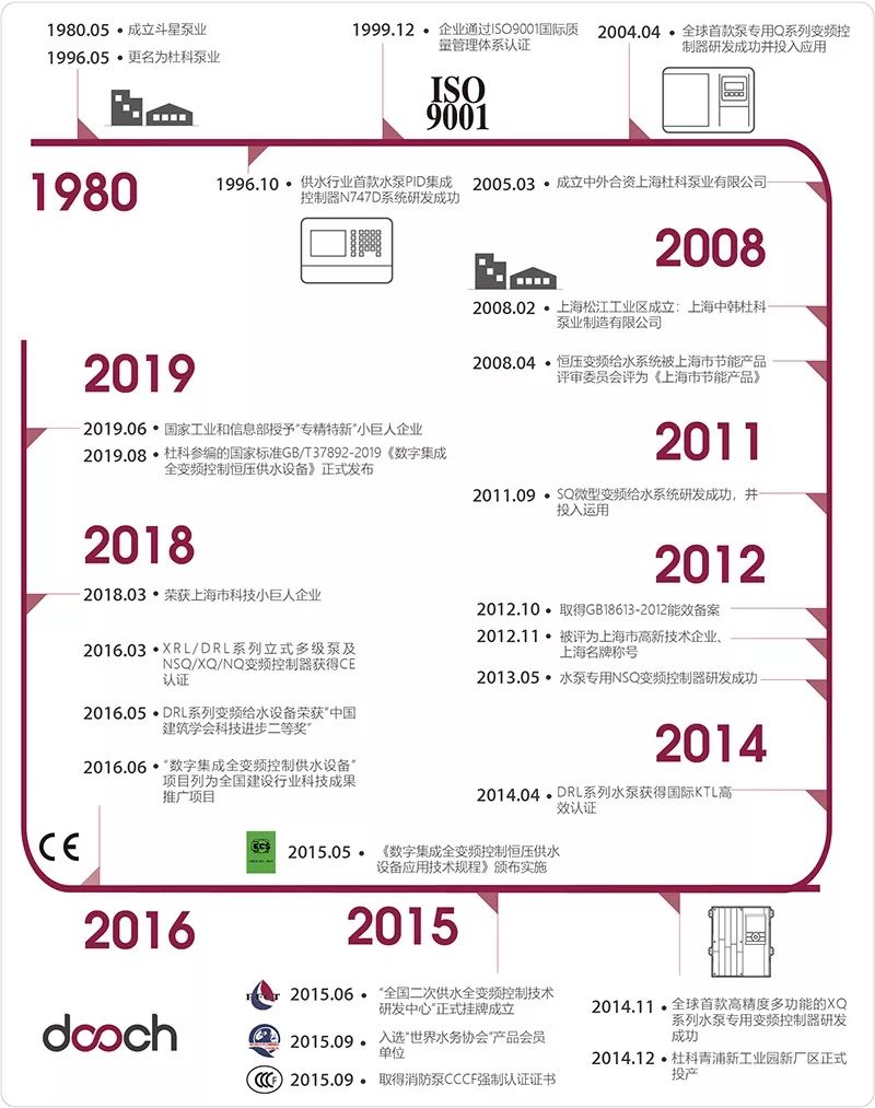 專注于城鎮(zhèn)供水，十多年自主創(chuàng)新研發(fā)——杜科這次又帶來怎樣的驚喜？-