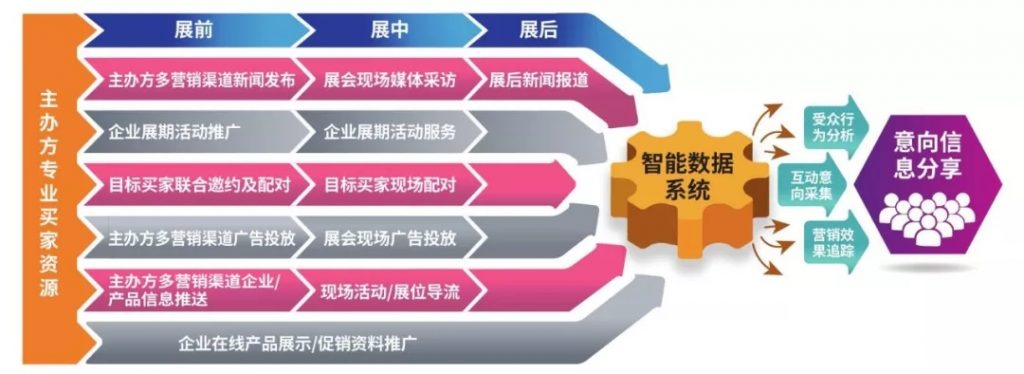 泵閥企業(yè)如何在疫情中化危為機？應看到這些潛在積極因素-