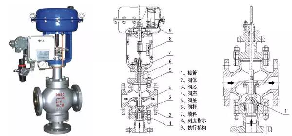 電廠常用的閥門有哪些？用在哪兒？這次真的總結(jié)全了-