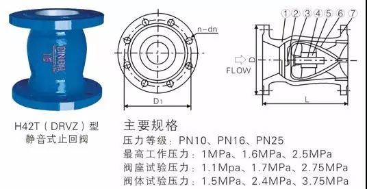 電廠常用的閥門有哪些？用在哪兒？這次真的總結(jié)全了-