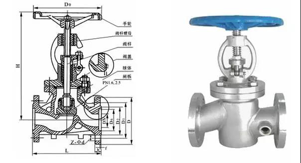 電廠常用的閥門有哪些？用在哪兒？這次真的總結(jié)全了