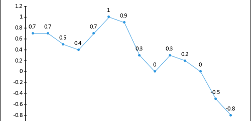 2020年1-5月泵、閥門、壓縮機(jī)及類似機(jī)械制造工業(yè)生產(chǎn)者出廠價(jià)格指數(shù)統(tǒng)計(jì)分析