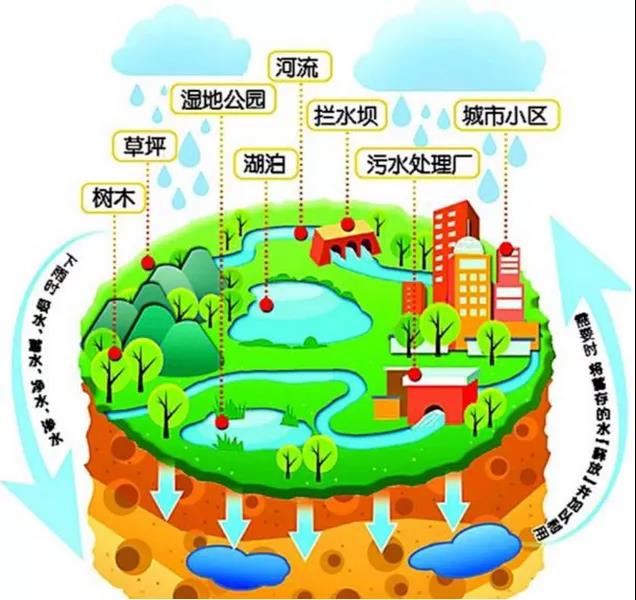 該拿城市內(nèi)澇這只“洪水猛獸”怎么辦？-