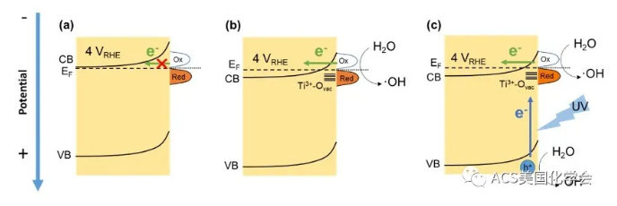 紫外光輔助電化學(xué)氧化去除污水中的抗性細(xì)菌與基因-