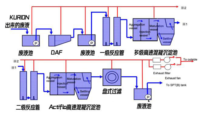 日本福島的核廢水是怎么處理的？-