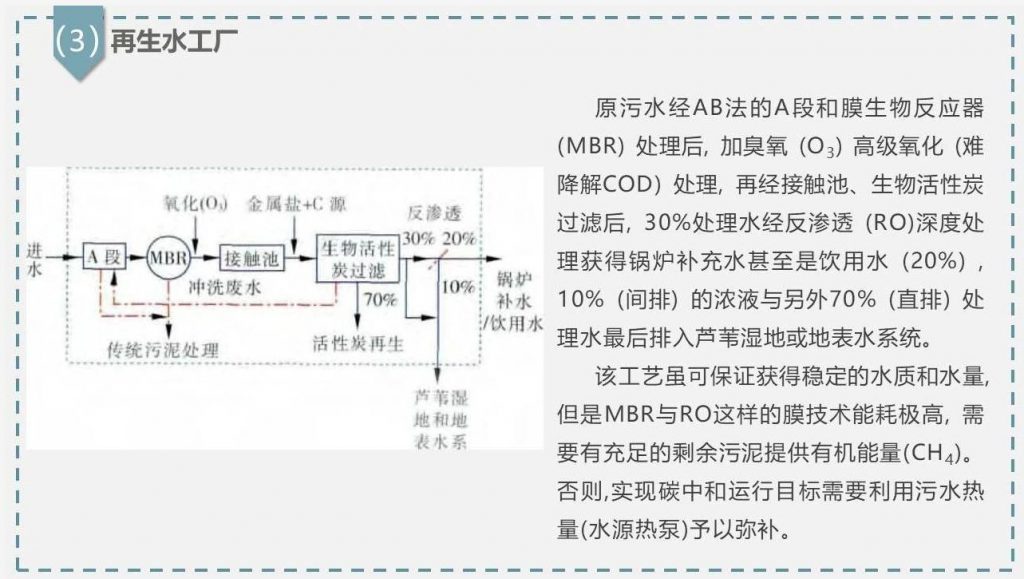 帶你走近碳中和污水處理廠-