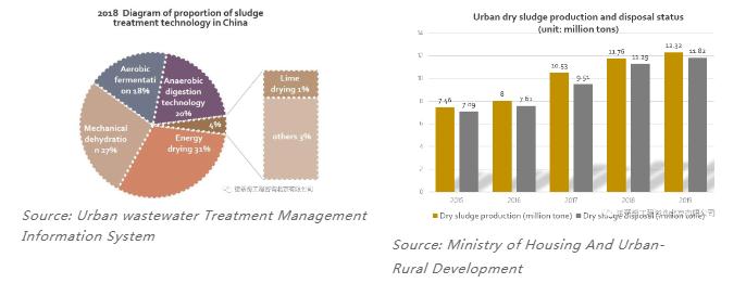 雙碳語境下的中國水務(wù)行業(yè)碳足跡計算和減排路徑-