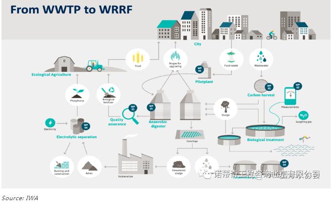 雙碳語境下的中國水務(wù)行業(yè)碳足跡計算和減排路徑-