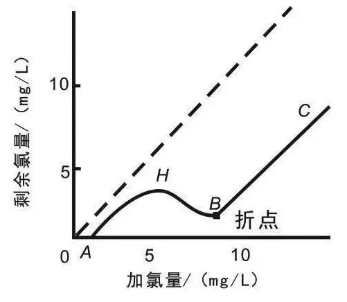 面對低濃度氨氮工業(yè)廢水束手無策？這幾種方法可以解決-