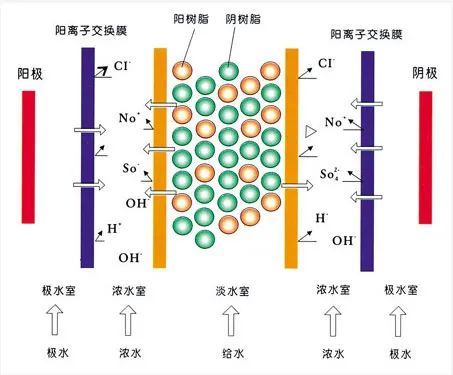 面對低濃度氨氮工業(yè)廢水束手無策？這幾種方法可以解決-
