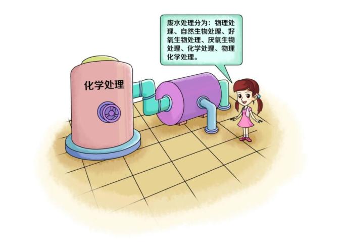 環(huán)?？破肇h(huán)境——凈化工業(yè)廢水主要有哪些技術(shù)？-