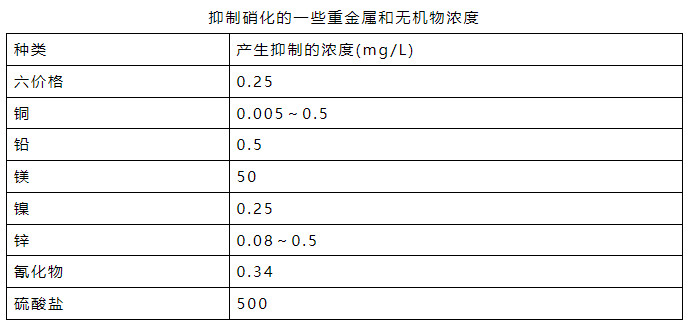 氨氮日均值超標(biāo)0.016倍 污水處理廠被罰26萬元！-