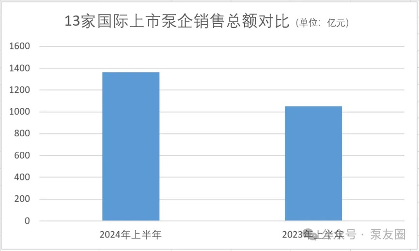重磅！2023年度中國泵業(yè)市場銷售排行榜-