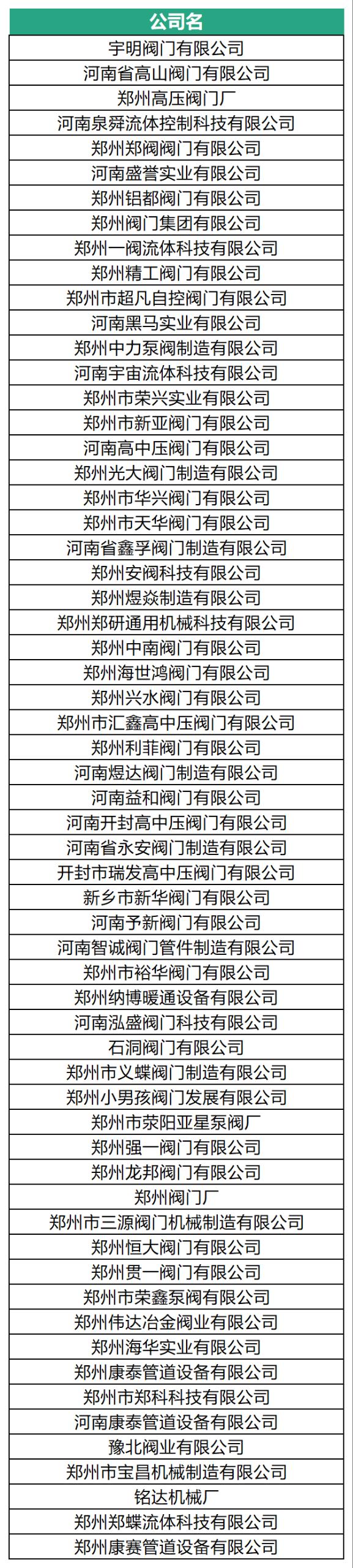 展位告急！河南閥門之鄉(xiāng)展團(tuán)最后召集！-